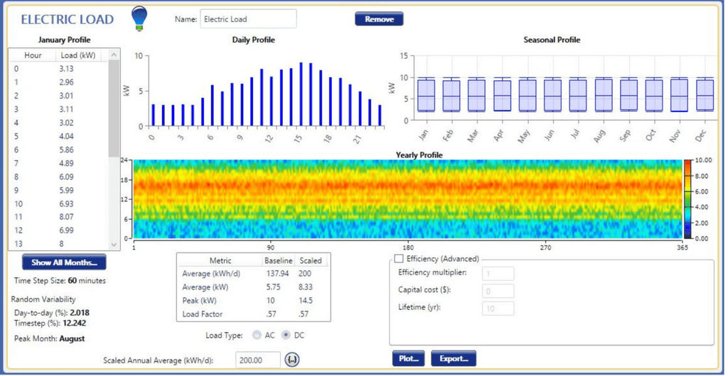 Simulateur Solaire Intelligent NRJSOLAIRE